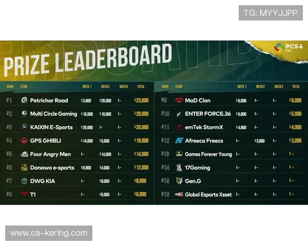 V5战队在冠军杯积分榜中以66分稳居第一争夺总冠军的希望依然强烈